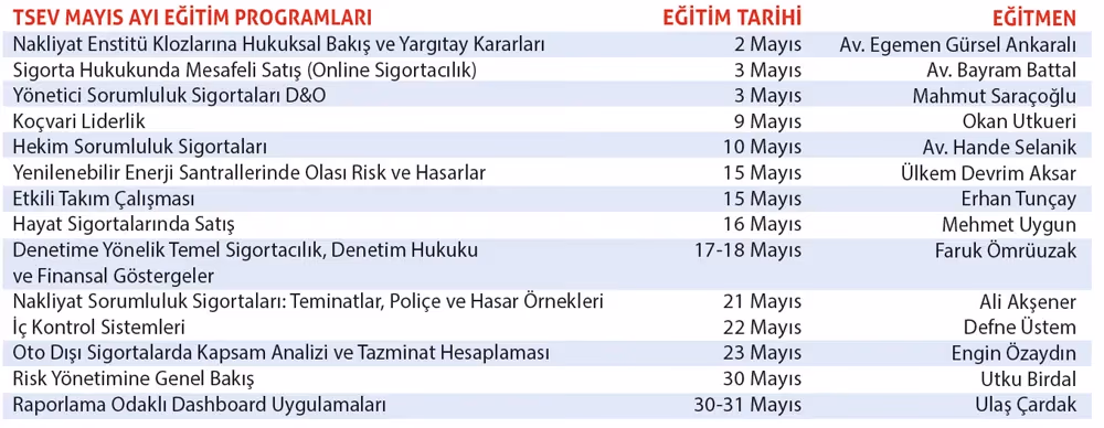 Kısa Süreli Eğitim Programları