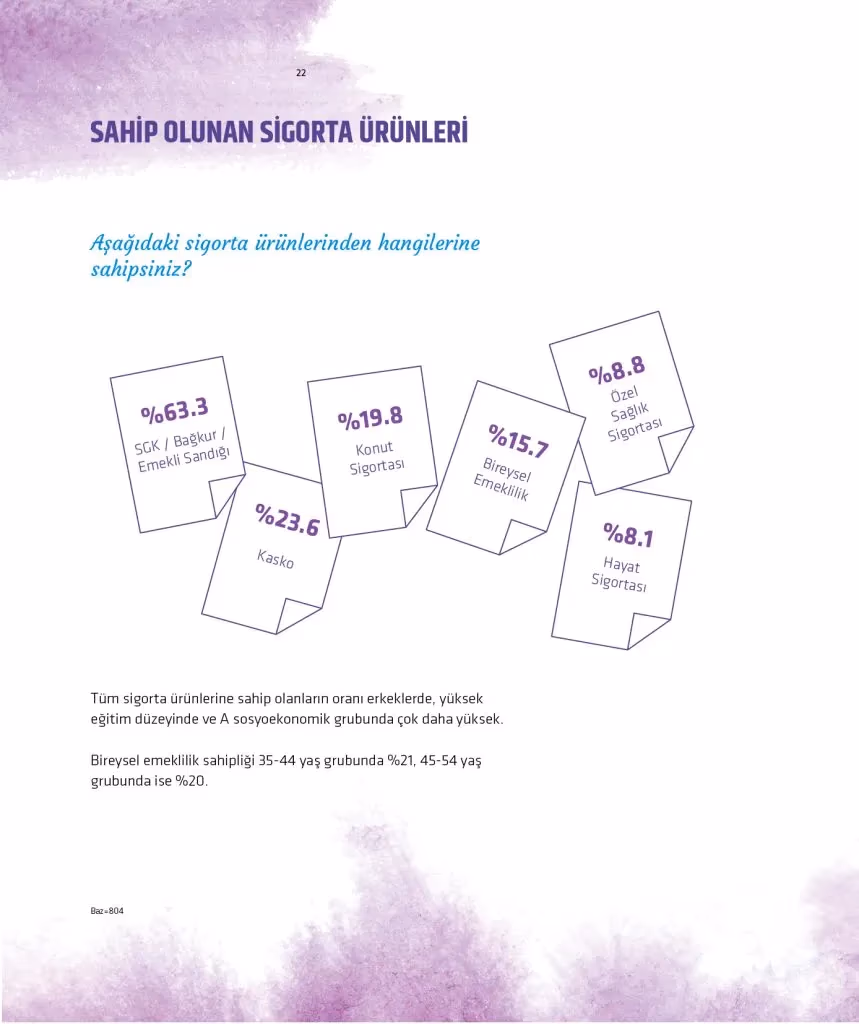 Katılım Emeklilik’ten Türkiye araştırması: Pandemi tasarruf bilincini yükseltti