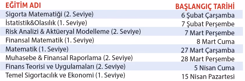 Aktüerlik sınavlarına yönelik eğitimler tekrar başlıyor