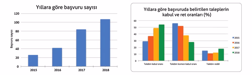 ‘Sigorta şirketleri hasar ve hukuk departmanlarını güçlendirmeli’