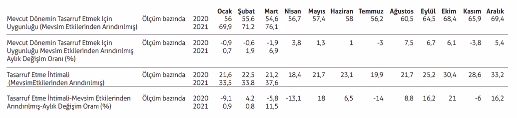Gençlerde eğitimin garantisi BES oluyor