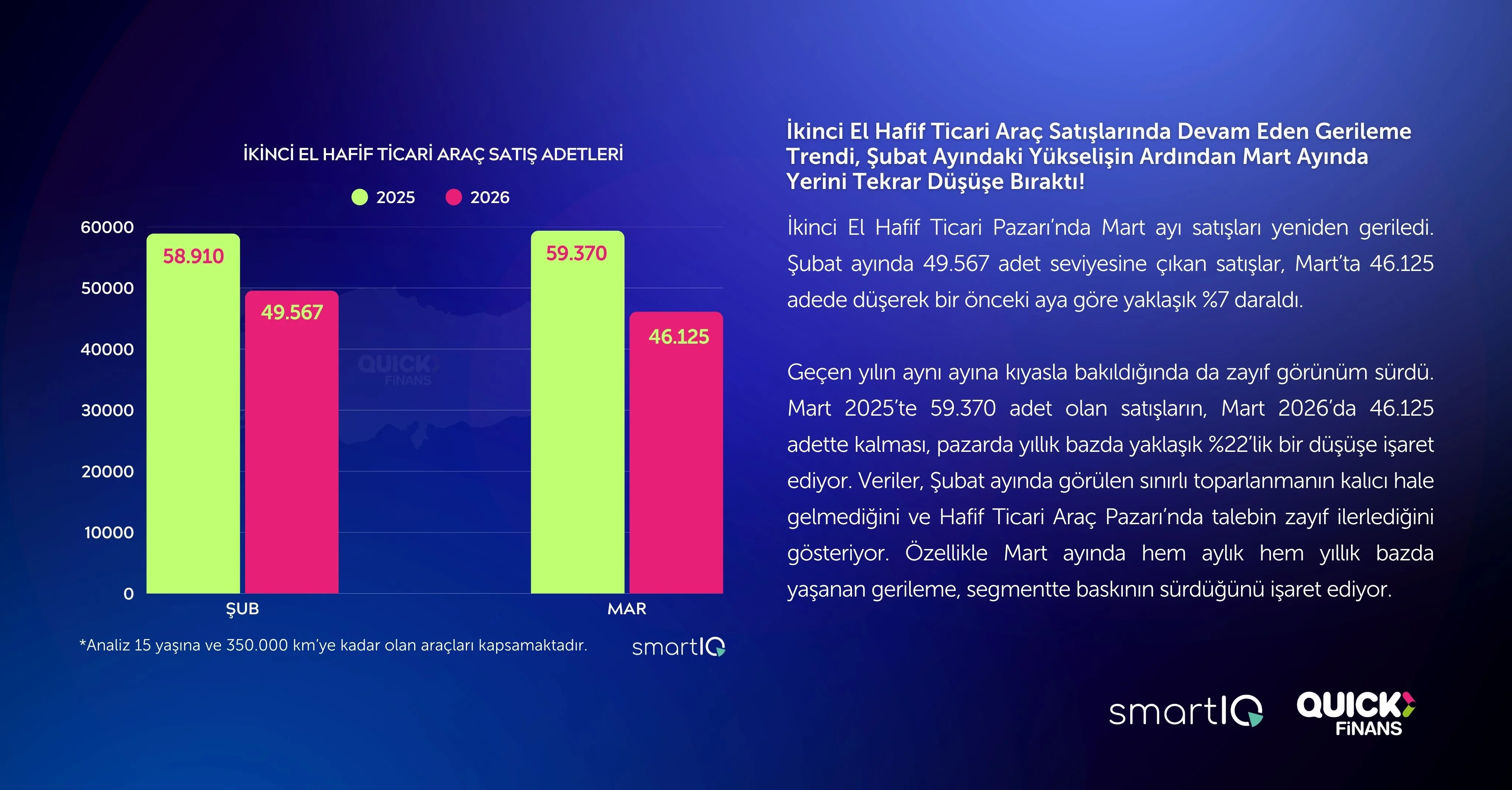 SIFIR OTO’YU CAZİP KAMPANYALAR KURTARDI - 3