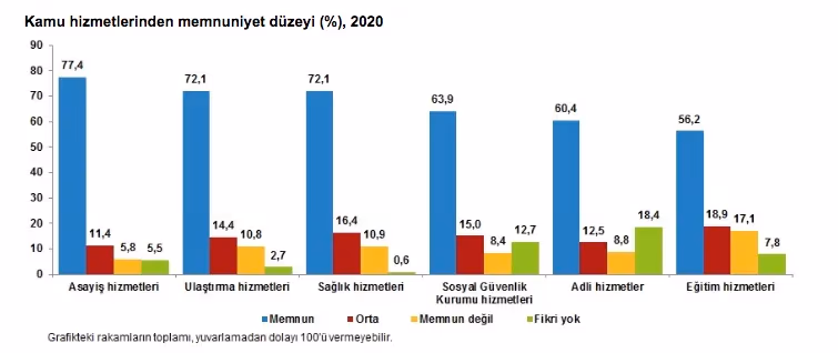 TÜİK açıkladı: 2020 yılında mutsuz insan sayısı arttı