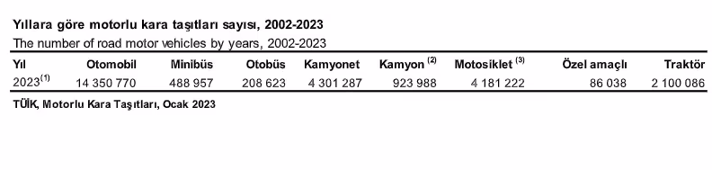 Aveon Global Sigorta ağır ticari kasko ürününü satışa sundu