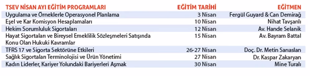 Kısa Süreli Eğitim Programları