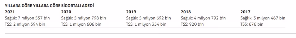 Duraklayan poliçe üretimine tamamlayıcı sağlık desteği