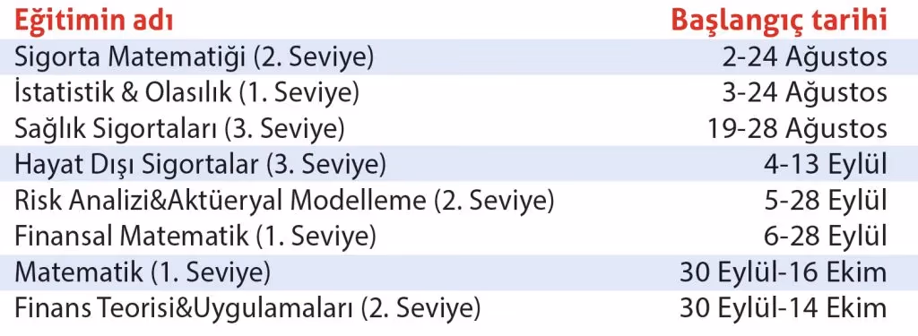 Kısa Süreli Eğitim Programları
