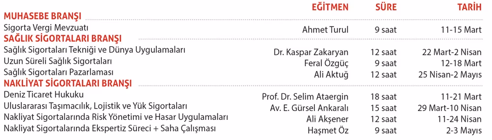 TSEV’den Mart ayı kısa süreli eğitim programları