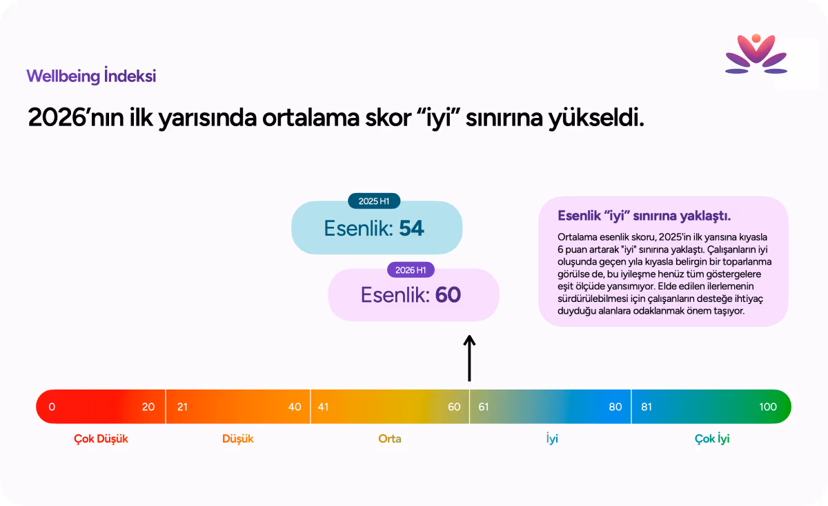 Çalışanların En Sık Hissettiği Duygu %36,8 ile Yorgunluk Oldu - 1