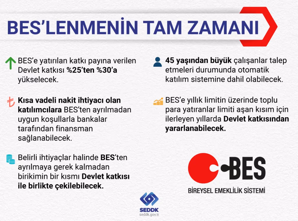 SEDDK: BES yeni reformlarla birlikte tasarruf havuzuna dönüşüyor