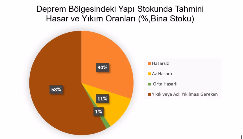 TEPAV: Yeniden kalkınma planı maliyeti yaklaşık 150 milyar dolar