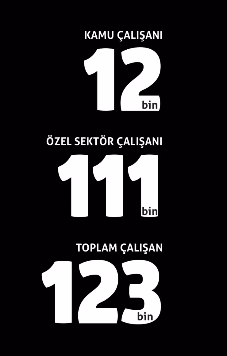 Maden sigortası hem sigortayı sevdiriyor hem hayat kurtarıyor