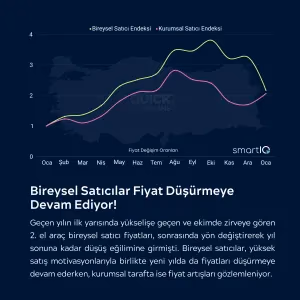 2. el oto yeniden mi yatırım aracı oluyor?