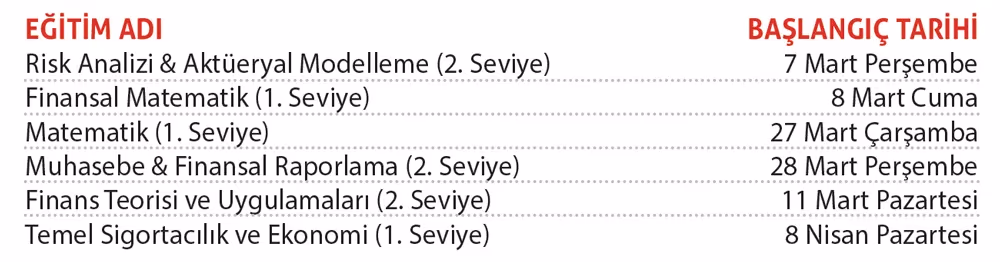 TSEV’den Mart ayı kısa süreli eğitim programları