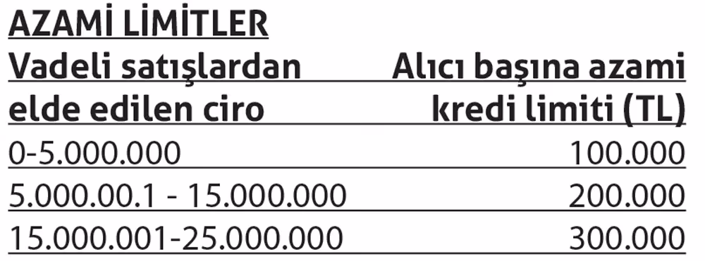 Alacak sigortası KOBİ’ye güven verecek