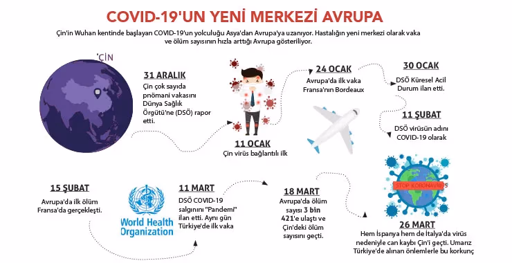 Avrupa piyasalarında korona alarmı