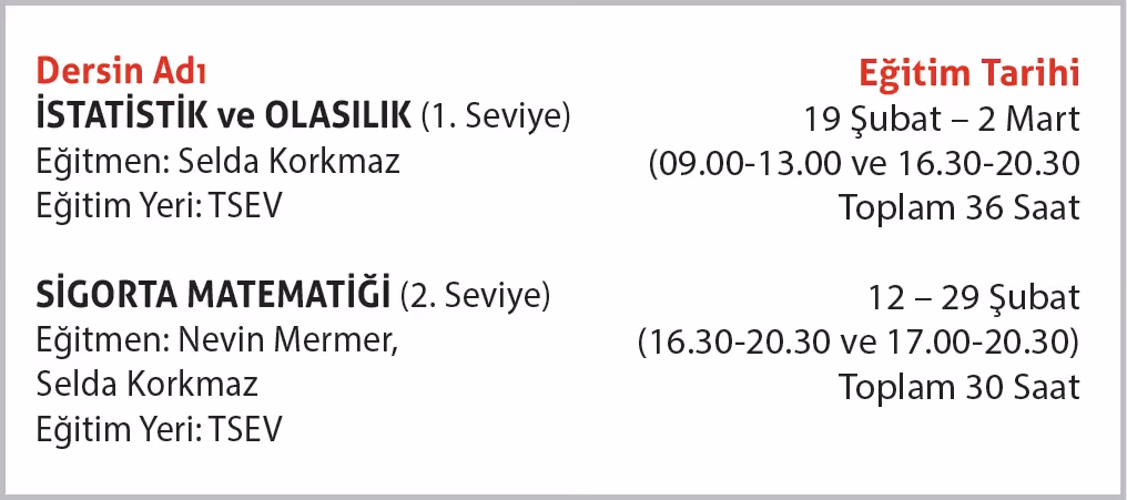 Kısa süreli eğitim programları