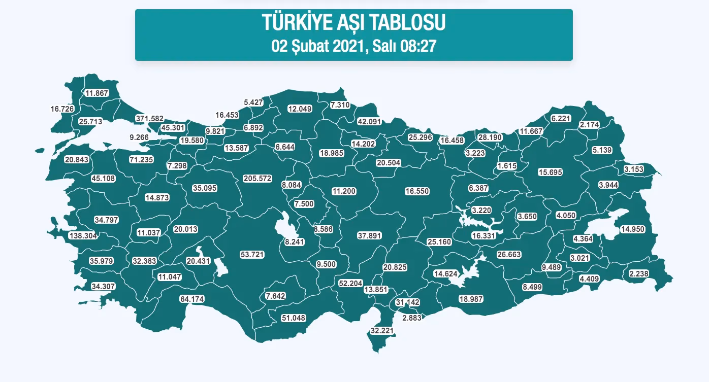 COVID-19 aşısı yapılan kişi sayısı 2 milyonu geçti