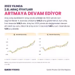 Quick Finans 2. El Oto Raporu’nu açıkladı