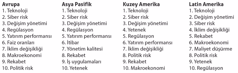 Endişelerin odağı TEKNOLOJİ