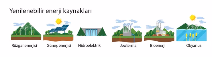 Yenilenebilir enerjide potansiyel artarken sigorta güvencesi ön plana çıkıyor