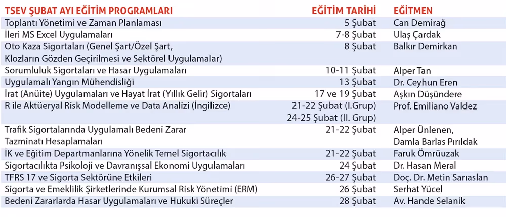 Kısa süreli eğitim programları