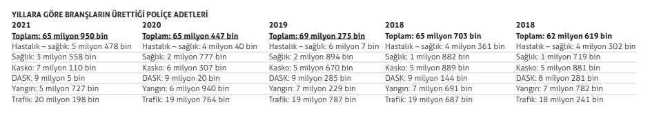 Duraklayan poliçe üretimine tamamlayıcı sağlık desteği