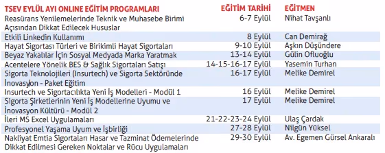 Kısa Süreli Eğitim Programları online platformda
