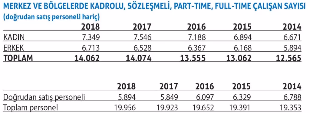 İşten çıkmalarda ‘bayanlar önden!’