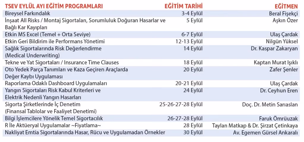 Kısa Süreli Eğitim Programları