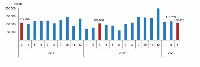 Koronavirüs konut satışlarını da vurdu