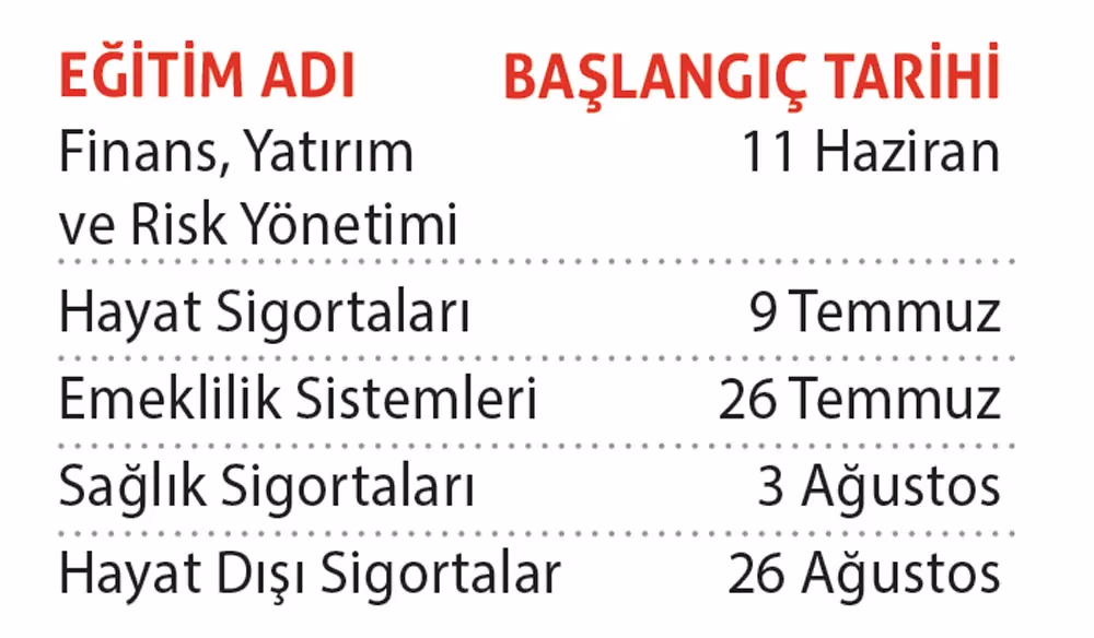 Kısa Süreli Eğitim Programları