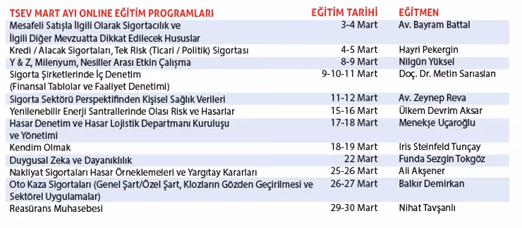Kısa Süreli Eğitim Programları online platformda