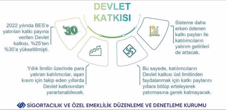 BES yeni yıla yeni düzenlemeyle girdi