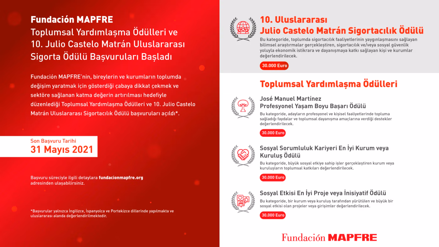 Fundación MAPFRE Toplumsal Yardımlaşma Ödülleri başvuruları başladı