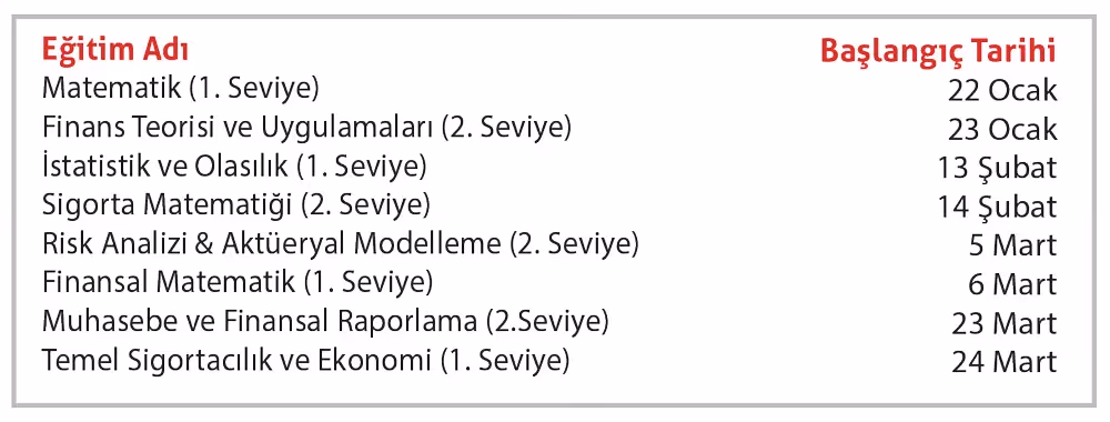 Kısa Süreli Eğitim Programları