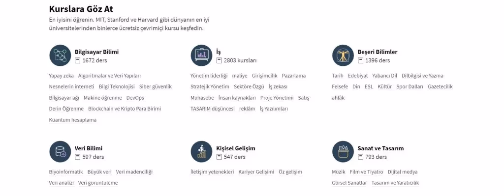 Dünyanın en prestijli üniversitelerinden alabileceğiniz online dersler