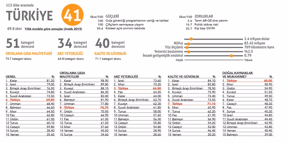 Korona virüsünden Pandemik Risk Havuzu’na