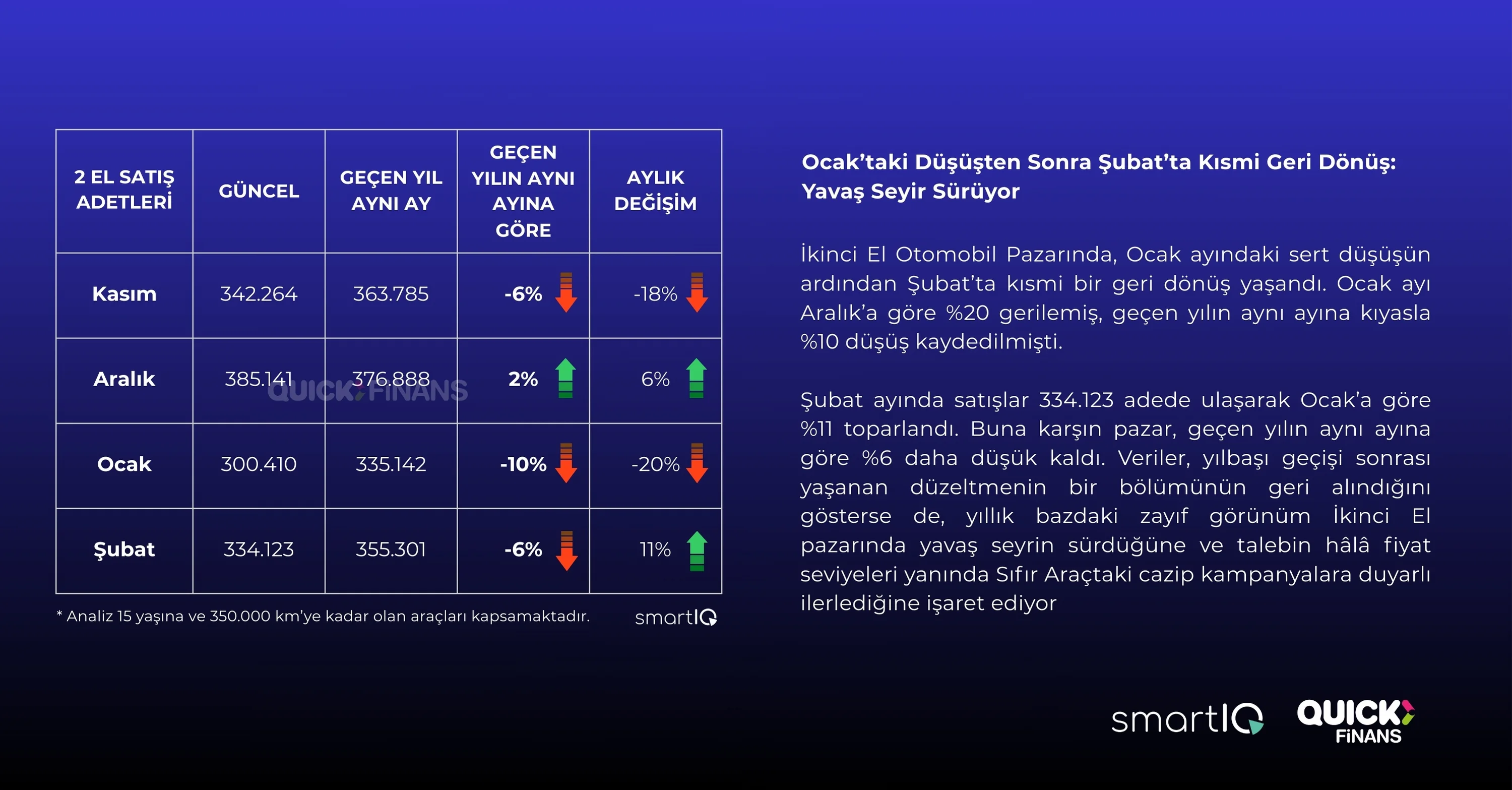 2.EL OTO’DA ÇOKLU ETKİLERİN ALTINDA TEMKİNLİ İLERLEME - 7