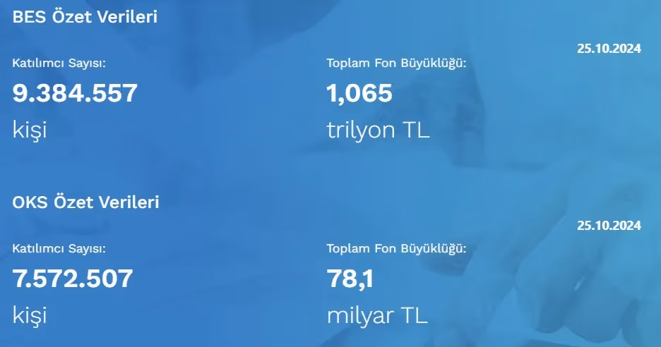 BES 21 yaşında