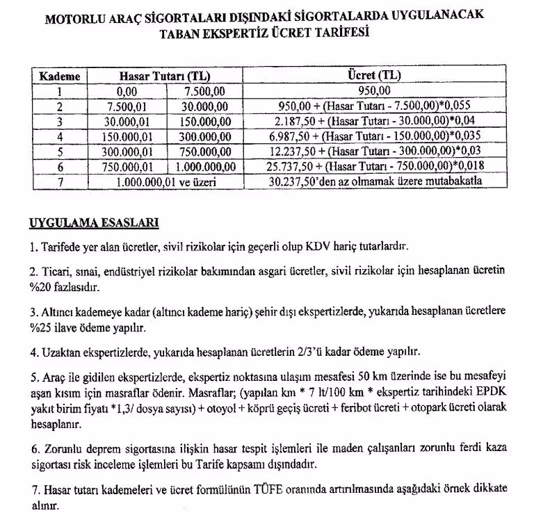 Sigorta Eksperleri Atama Yönetmeliği’nde değişiklik