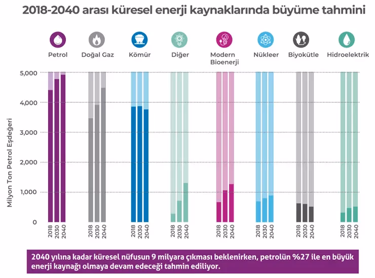 Yenilenebilir enerjide potansiyel artarken sigorta güvencesi ön plana çıkıyor