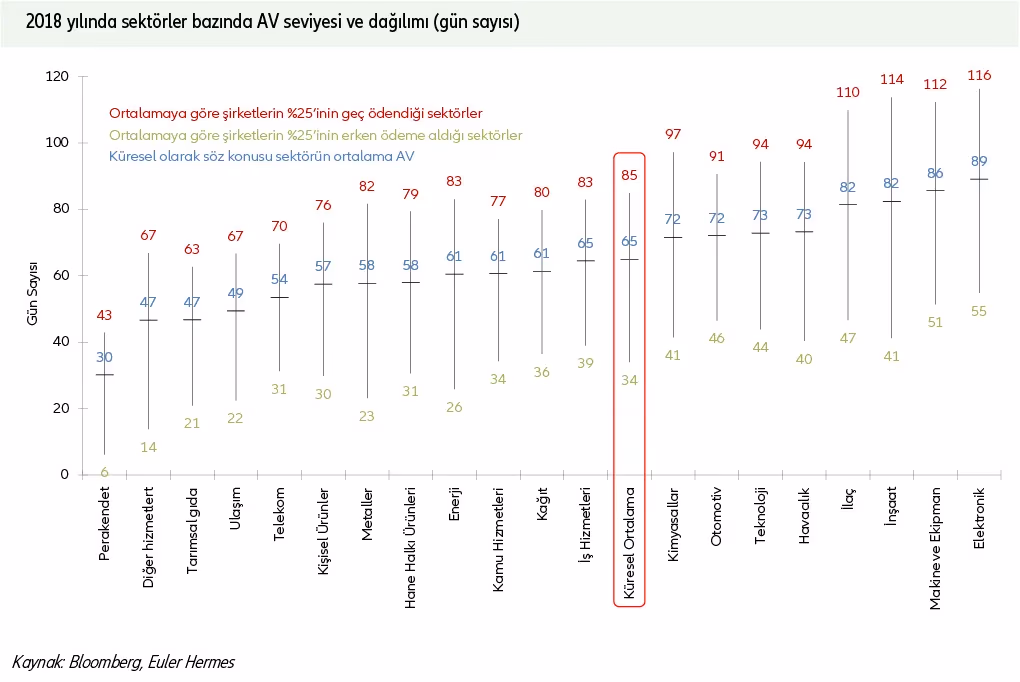 Türkiye’de alacak tahsil süresi ortalamada 3 gün kısaldı
