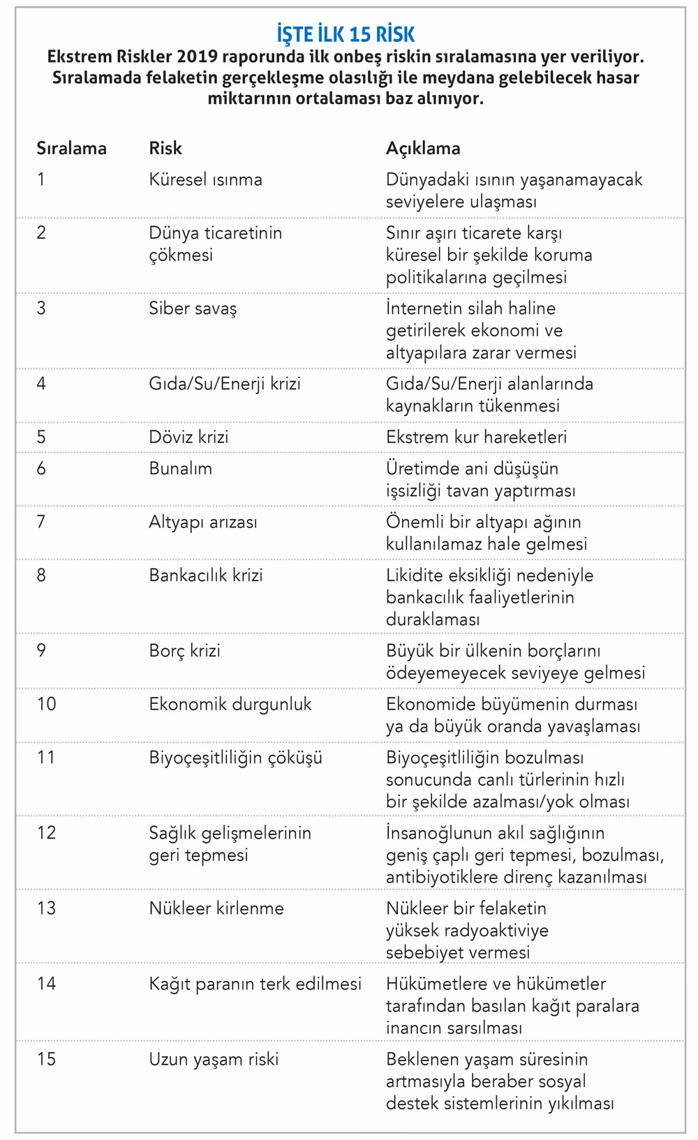 Ya gezegenimiz yaşanamaz hale gelirse?
