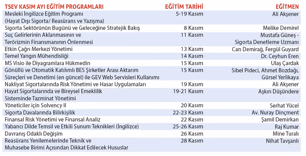 Kısa Süreli Eğitim Programları