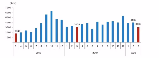 Koronavirüs konut satışlarını da vurdu